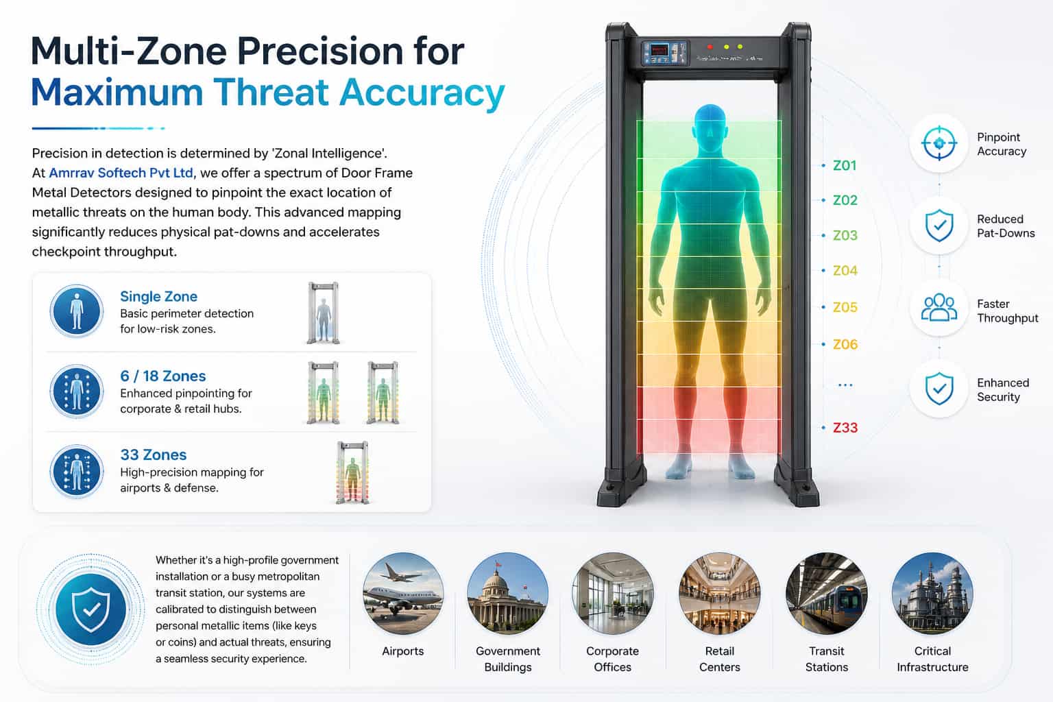 Multi-Zone Metal Detection Analysis Amrrav Softech